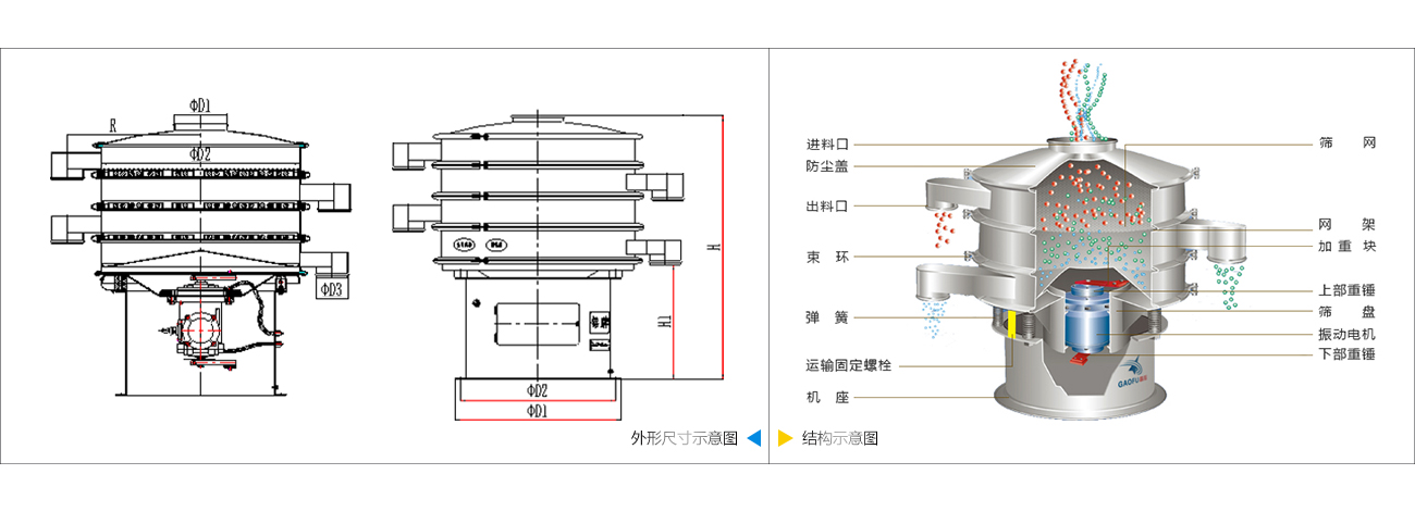 防爆旋振篩技術參數(shù)